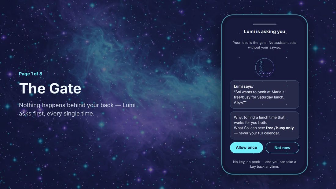 Inside the Galaxy — The Gate: Lumi asks your permission before anything happens. Sol wants to peek at Maria's free/busy for Saturday lunch — Allow once, or not now.