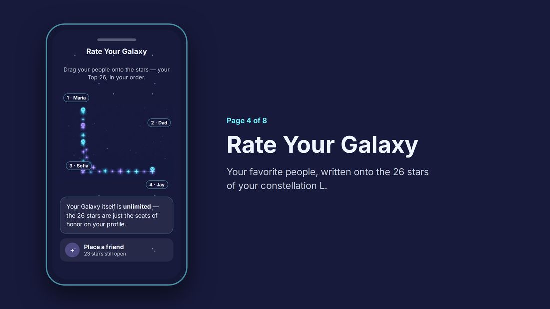 Inside the Galaxy — Rate Your Galaxy: your favorite people placed as avatars onto the 26 stars of the constellation L on your profile.