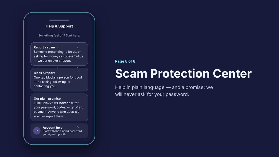 Inside the Galaxy — Scam Protection Center: Help and Support in plain language — report a scam, block and report, and the promise that Lumi Galaxy will never ask for your password.